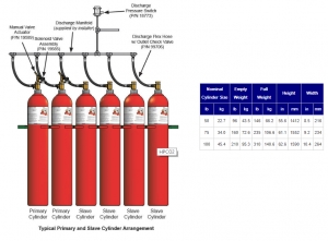 سیستم های اطفاء حریق CO2 کربن دی اکسید